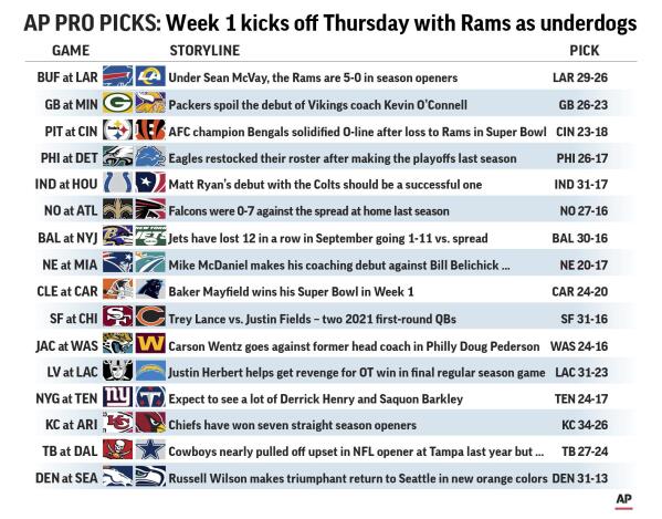Super bowl winning shop teams